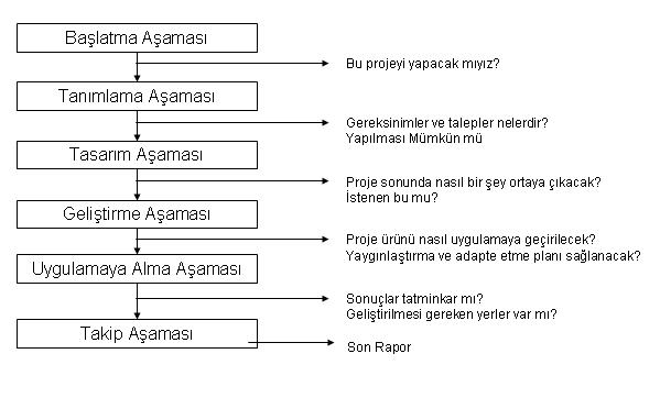 asama-raporlari asama-raporlari
